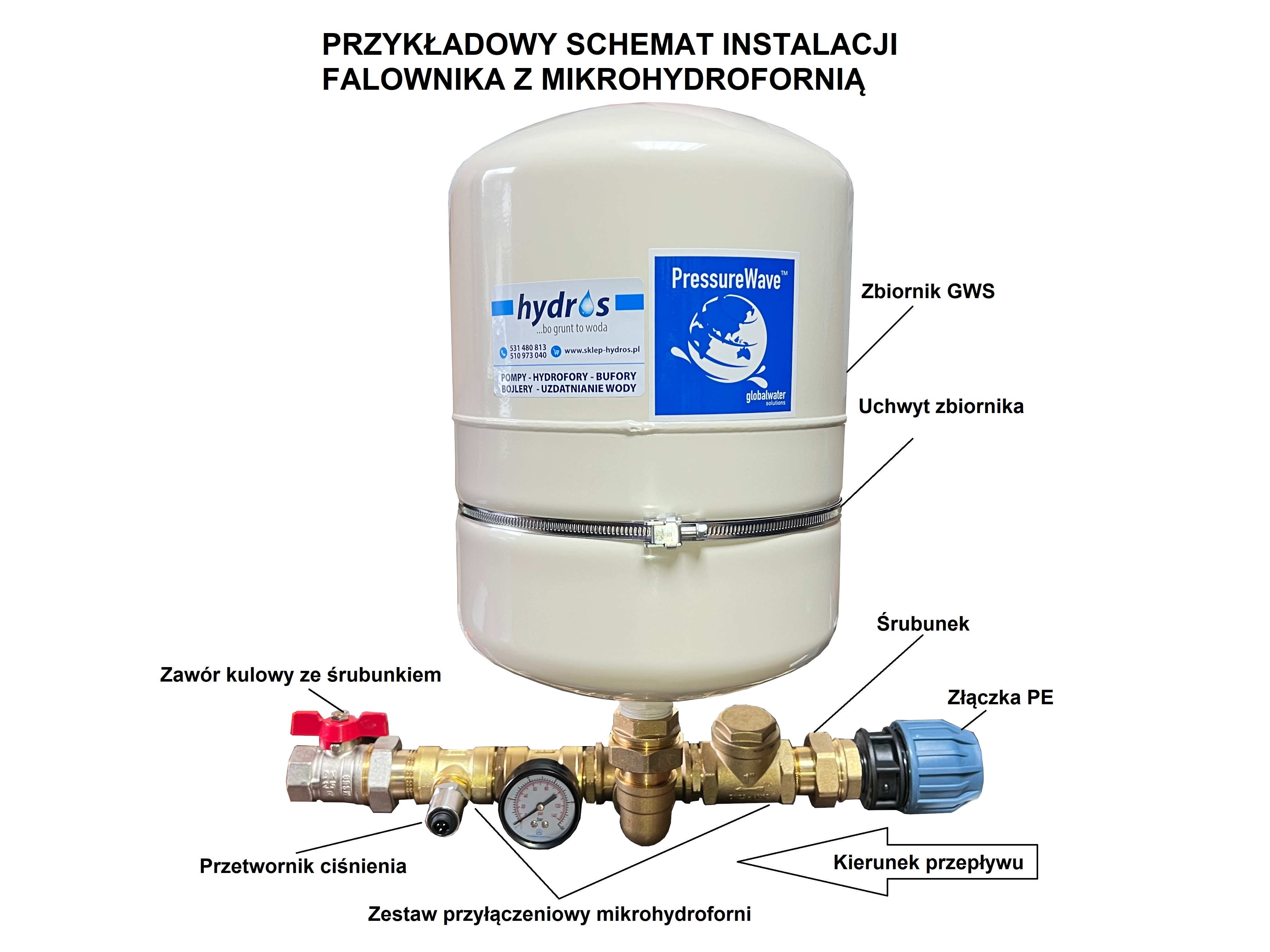 meru ページ Falownik IMF 1.1.15 Easy 2 do pomp głębinowych 230V - Hydros Pompy